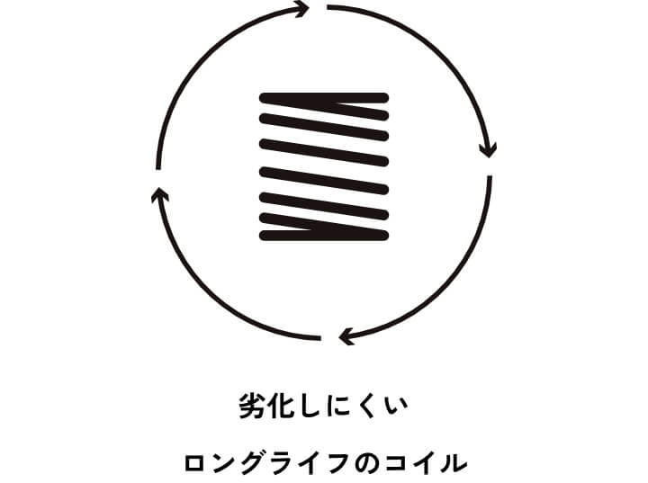 今⽇と明⽇の間を整えるマットレス “ENNN”
