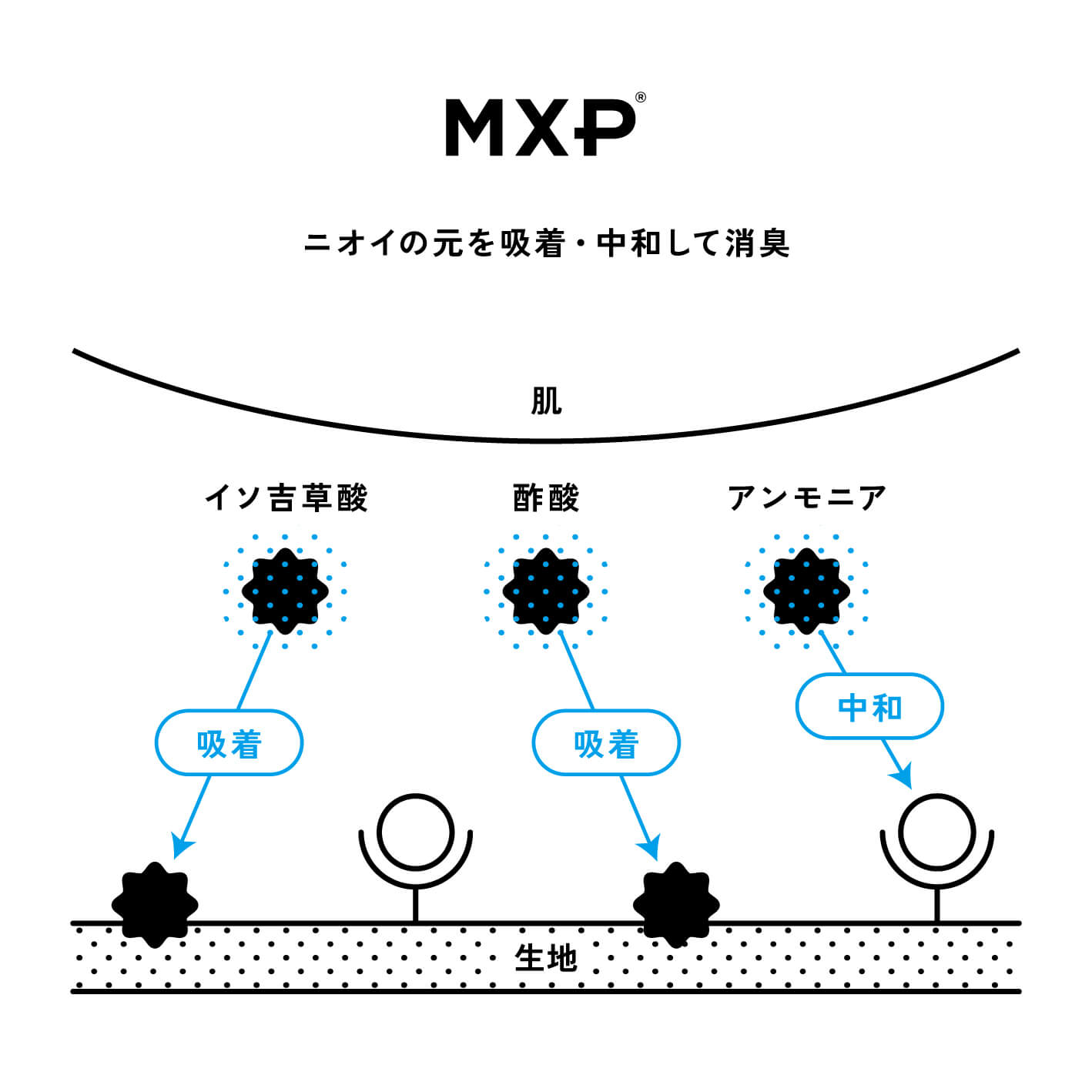 How to wear summer “DEO” style 汗の季節、消臭機能ウエアの⾝に付け⽅