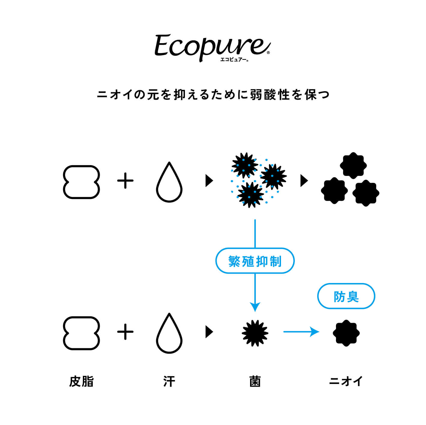 How to wear summer “DEO” style 汗の季節、消臭機能ウエアの⾝に付け⽅