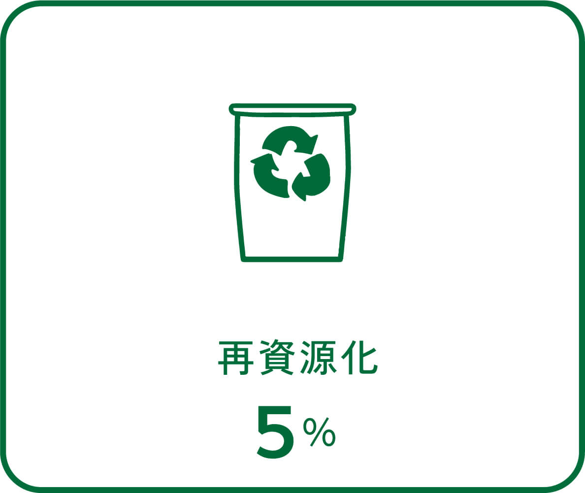 GREEN WORKER 新学期、ベーシックウエアを⻑く着るという選択