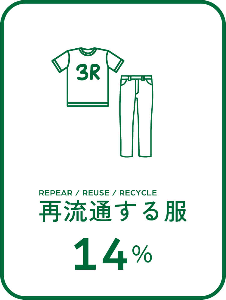 GREEN WORKER 新学期、ベーシックウエアを⻑く着るという選択