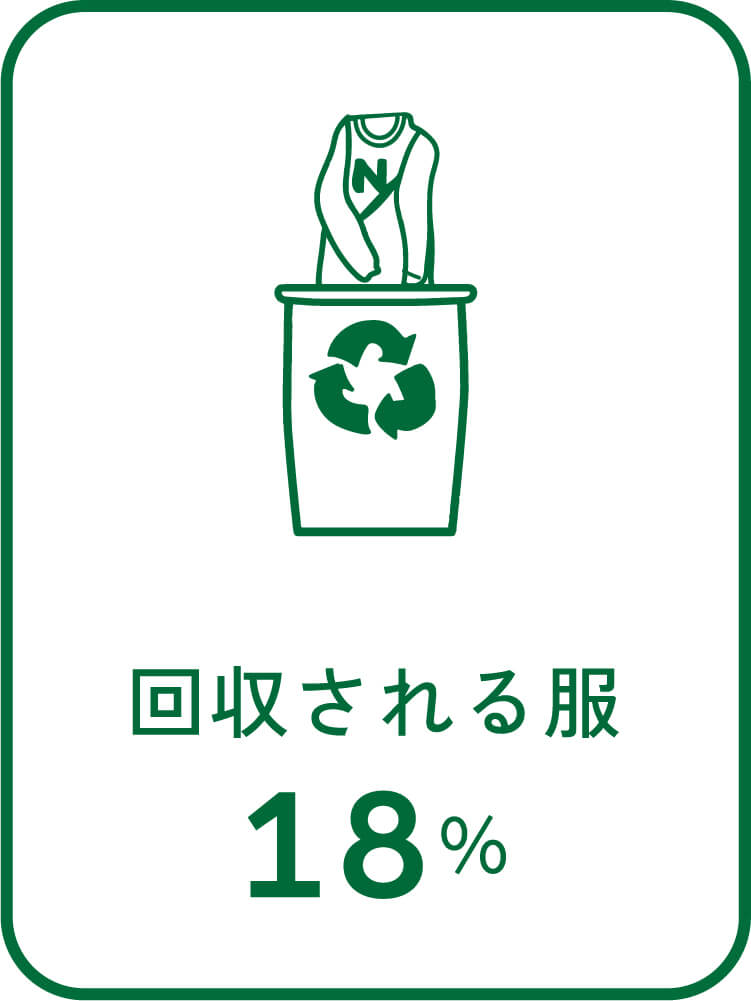 GREEN WORKER 新学期、ベーシックウエアを⻑く着るという選択