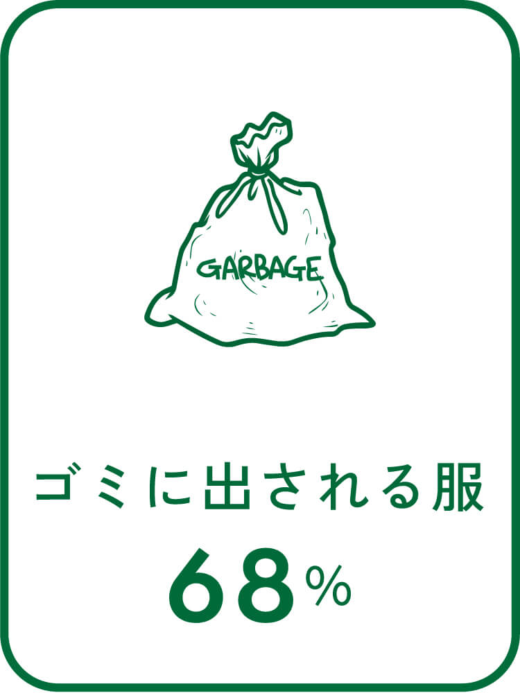 GREEN WORKER 新学期、ベーシックウエアを⻑く着るという選択