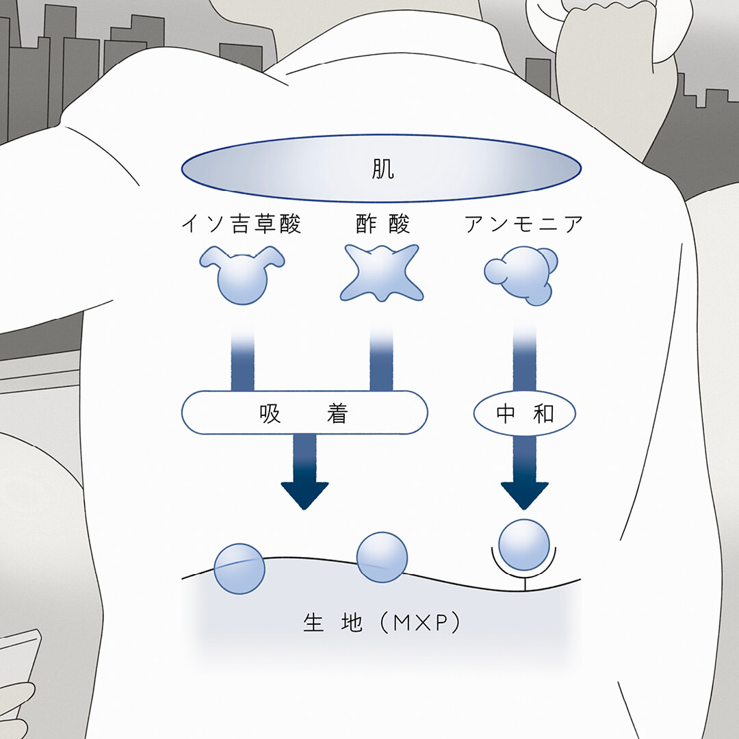 嫌なニオイの元にアプローチする MXP®