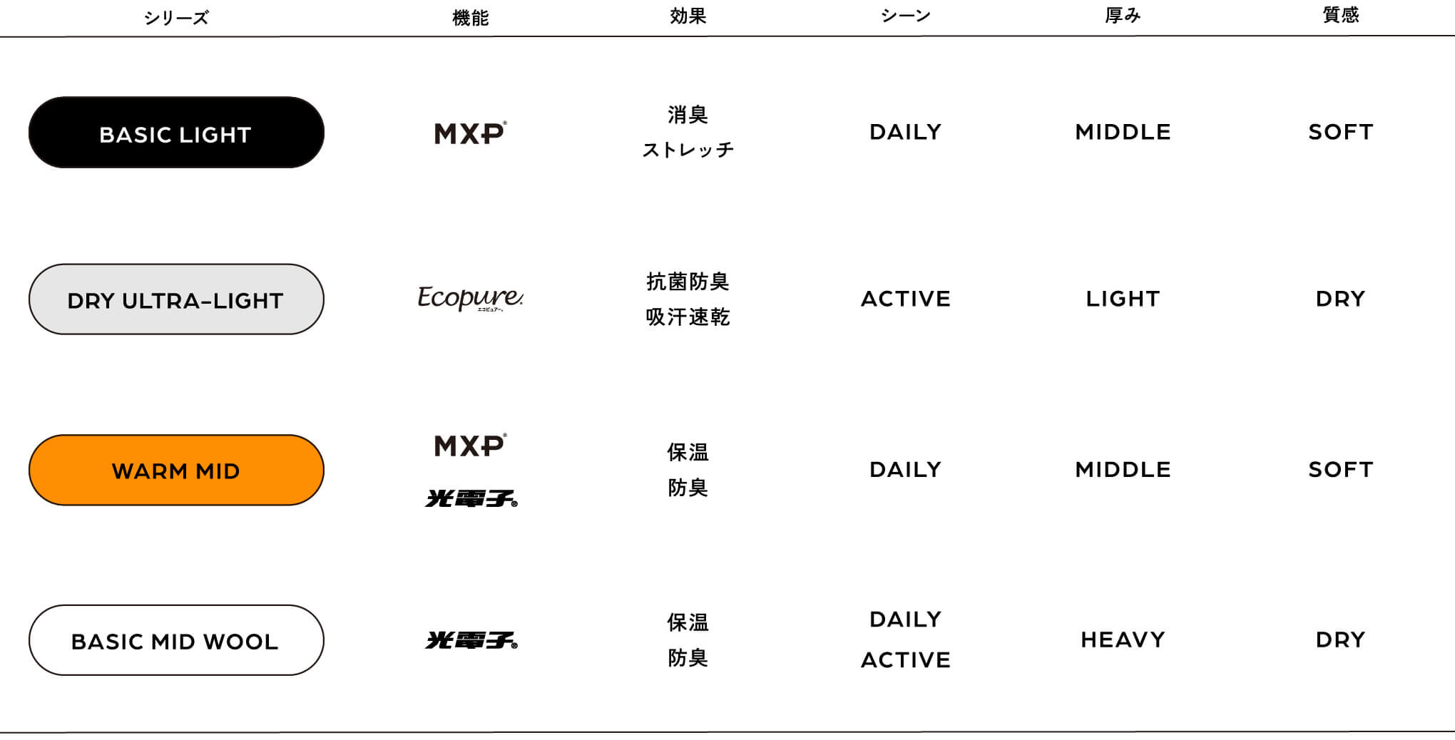 シチュエーションで選べる 4つのシリーズを知っておこう